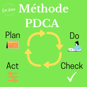 Méthode PDCA - efficacité avocat