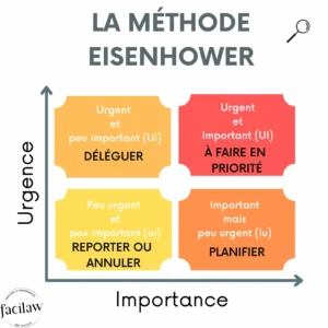 Méthode Eisenhower pour prioriser sa to do list : qualifier ce qui est urgent et important