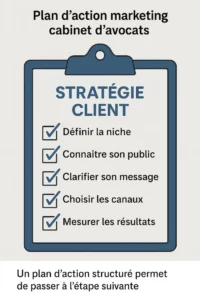 Checklist de stratégie client pour cabinet juridique